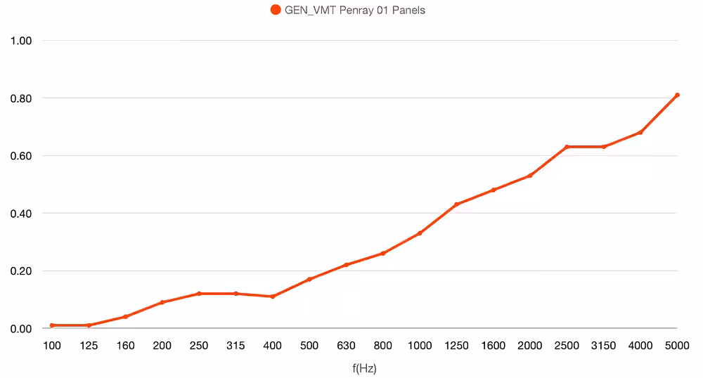 Panel Penray 01
